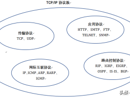 tcp/ip协议详解（tcp/ip协议原理及工作流程详细介绍）
