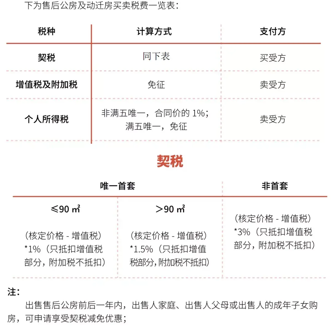 上海新房税费都有哪些(上海买房税要交多少)